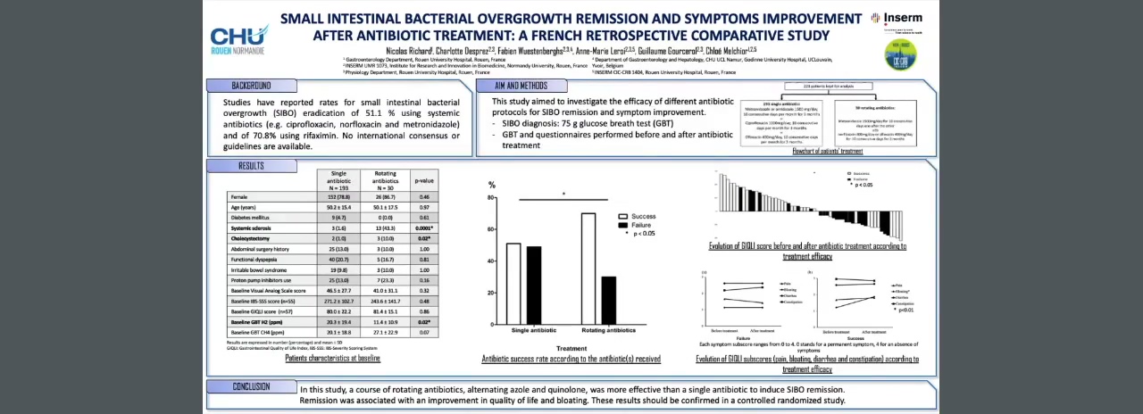 SMALL INTESTINAL BACTERIAL OVERGROWTH REMISSION AND SYMPTOMS IMPROVEMENT AFTER ANTIBIOTIC TREATMENT: A FRENCH RETROSPECTIVE COMPARATIVE STUDY