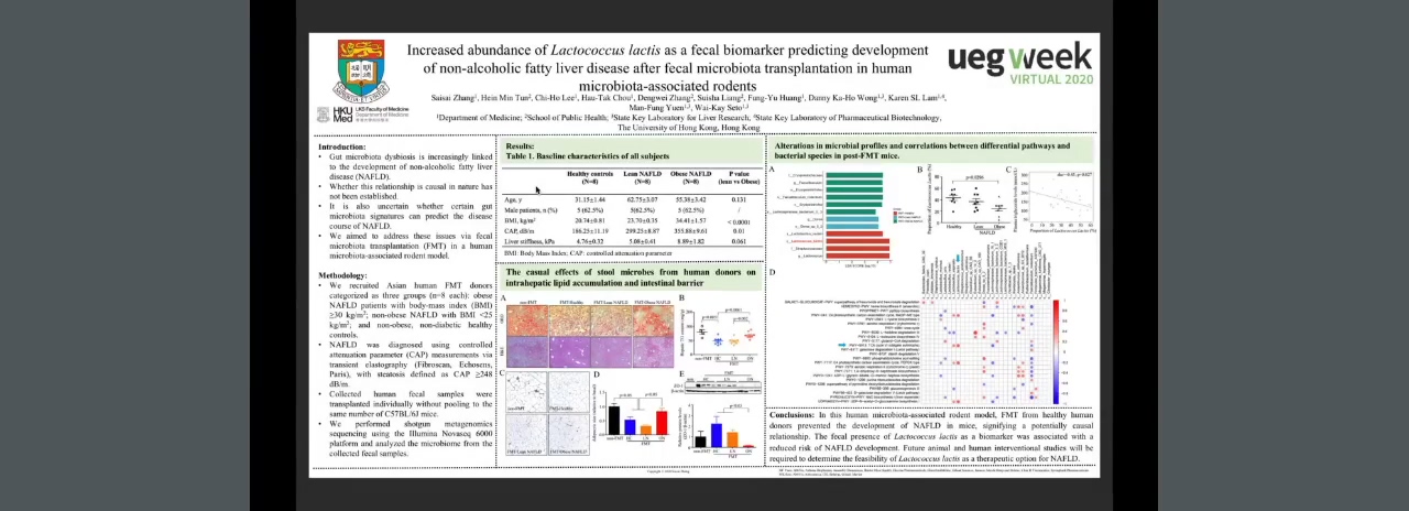 INCREASED ABUNDANCE OF LACTOCOCCUS LACTIS AS A FECAL BIOMARKER PREDICTING DEVELOPMENT OF NON-ALCOHOLIC FATTY LIVER DISEASE AFTER FECAL MICROBIOTA TRANSPLANTATION IN HUMAN MICROBIOTA-ASSOCIATED RODENTS