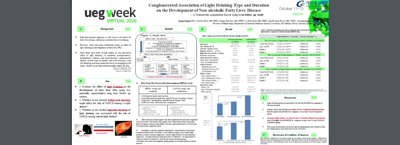 CONGLOMERATED ASSOCIATION OF LIGHT DRINKING TYPE AND DURATION ON THE DEVELOPMENT OF NON- ALCOHOLIC FATTY LIVER DISEASE: A NATIONWIDE POPULATION-BASED LONG TERM FOLLOW UP STUDY