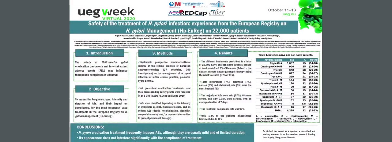 SAFETY OF THE TREATMENT OF H. PYLORI INFECTION: EXPERIENCE FROM THE EUROPEAN REGISTRY ON H. PYLORI MANAGEMENT (HP-EUREG) ON 22,000 PATIENTS