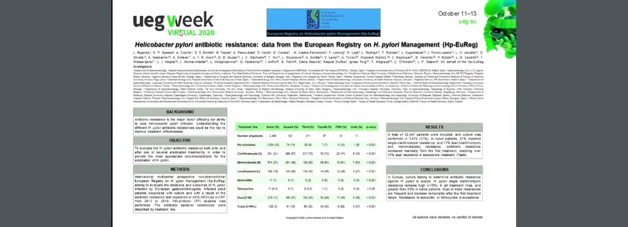 HELICOBACTER PYLORI ANTIBIOTIC RESISTANCE: DATA FROM THE EUROPEAN REGISTRY ON H. PYLORI MANAGEMENT (HP-EUREG)