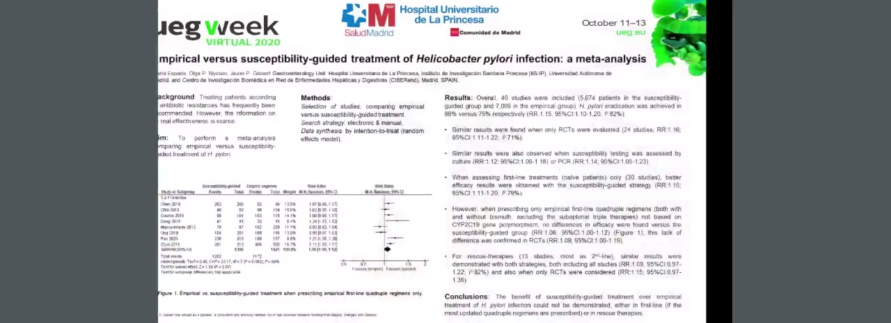 EMPIRICAL VERSUS SUSCEPTIBILITY-GUIDED TREATMENT OF HELICOBACTER PYLORI INFECTION: A META-ANALYSIS
