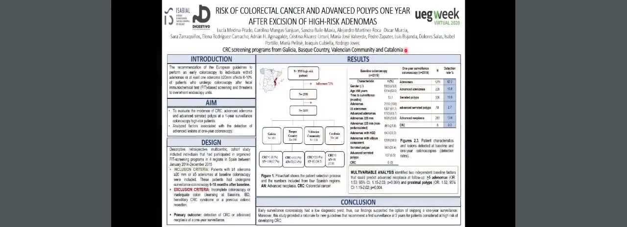 RISK OF COLORECTAL CANCER AND ADVANCED POLYPS ONE YEAR AFTER EXCISION OF HIGH-RISK ADENOMAS