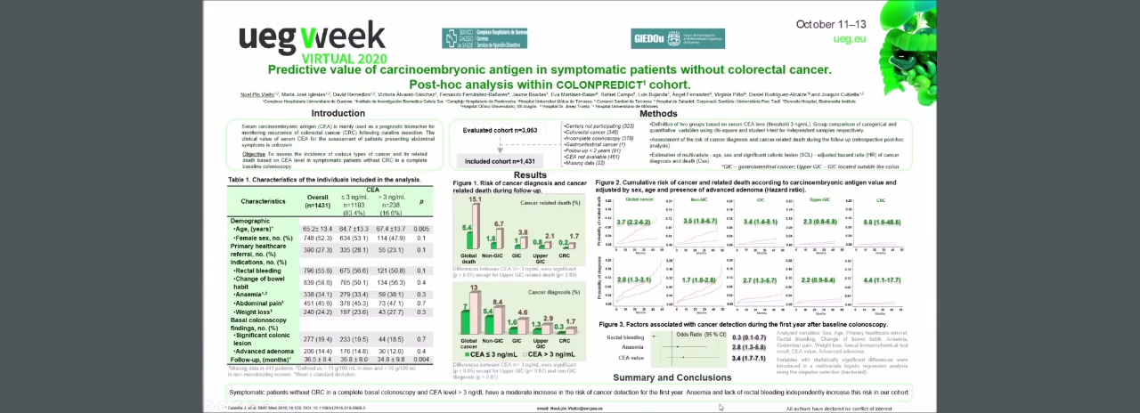 PREDICTIVE VALUE OF CARCINOEMBRYONIC ANTIGEN IN SYMPTOMATIC PATIENTS WITHOUT COLORECTAL CANCER. POST-HOC ANALYSIS WITHIN COLONPREDICT COHORT