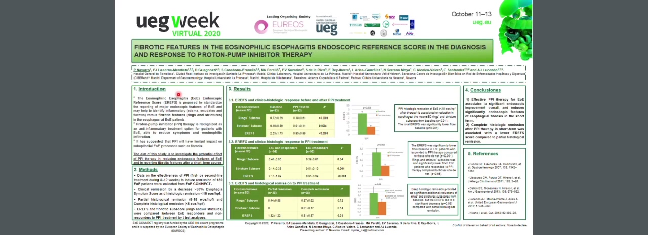 FIBROTIC FEATURES IN THE EOSINOPHILIC ESOPHAGITIS ENDOSCOPIC REFERENCE SCORE IN THE DIAGNOSIS AND RESPONSE TO PROTON-PUMP INHIBITOR THERAPY