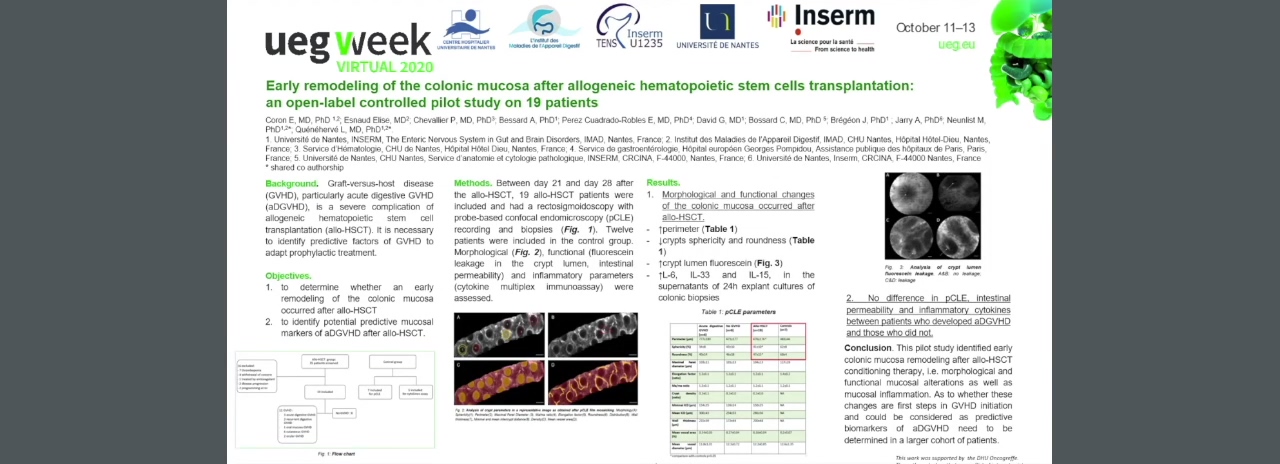 EARLY REMODELING OF THE COLONIC MUCOSA AFTER ALLOGENEIC HEMATOPOIETIC STEM CELLS TRANSPLANTATION: AN OPEN-LABEL CONTROLLED PILOT STUDY ON 19 PATIENTS