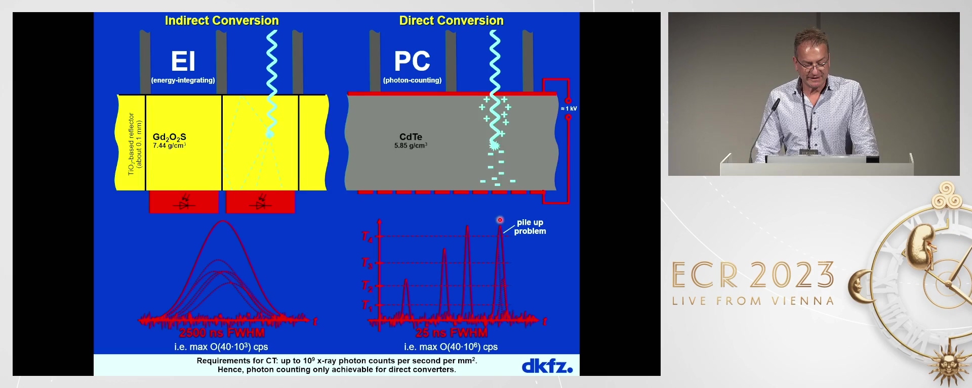 Technical possibilities of photon-counting CT