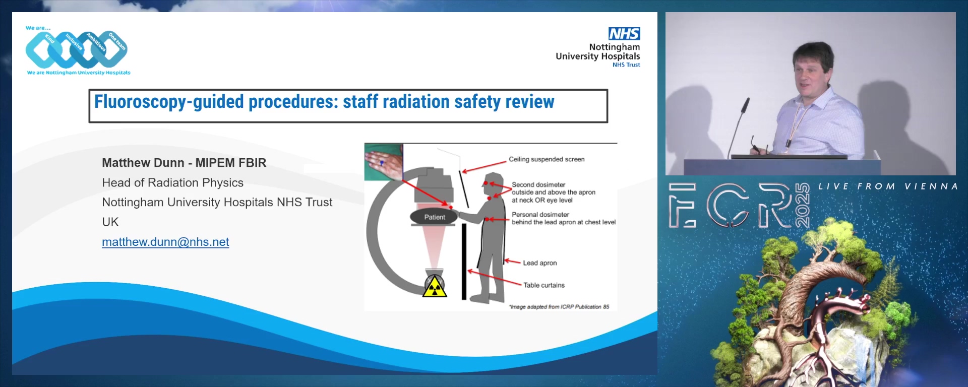 Fluoroscopy-guided procedures: staff radiation safety review