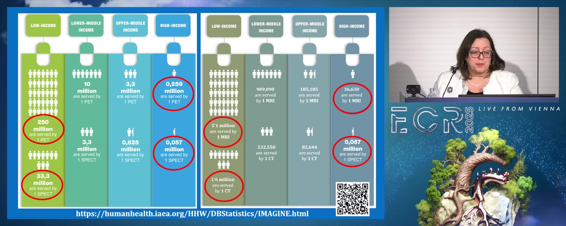 Global initiatives in cancer control and the essential role of imaging: it takes a village